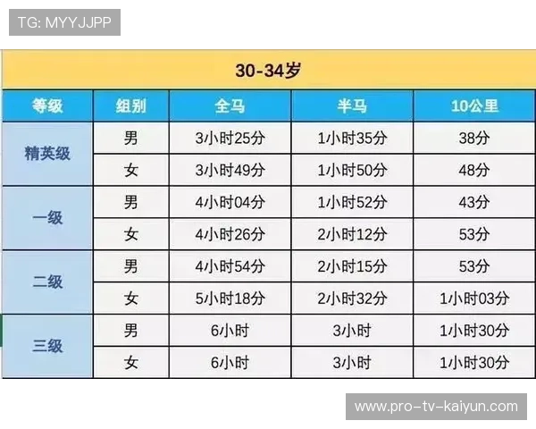 比赛官方公布赛事可持续指标